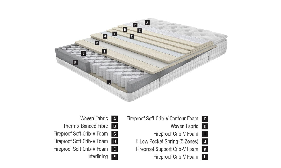 Atmacha Home And Living Mattress Yatas Advanced Relief Mattress