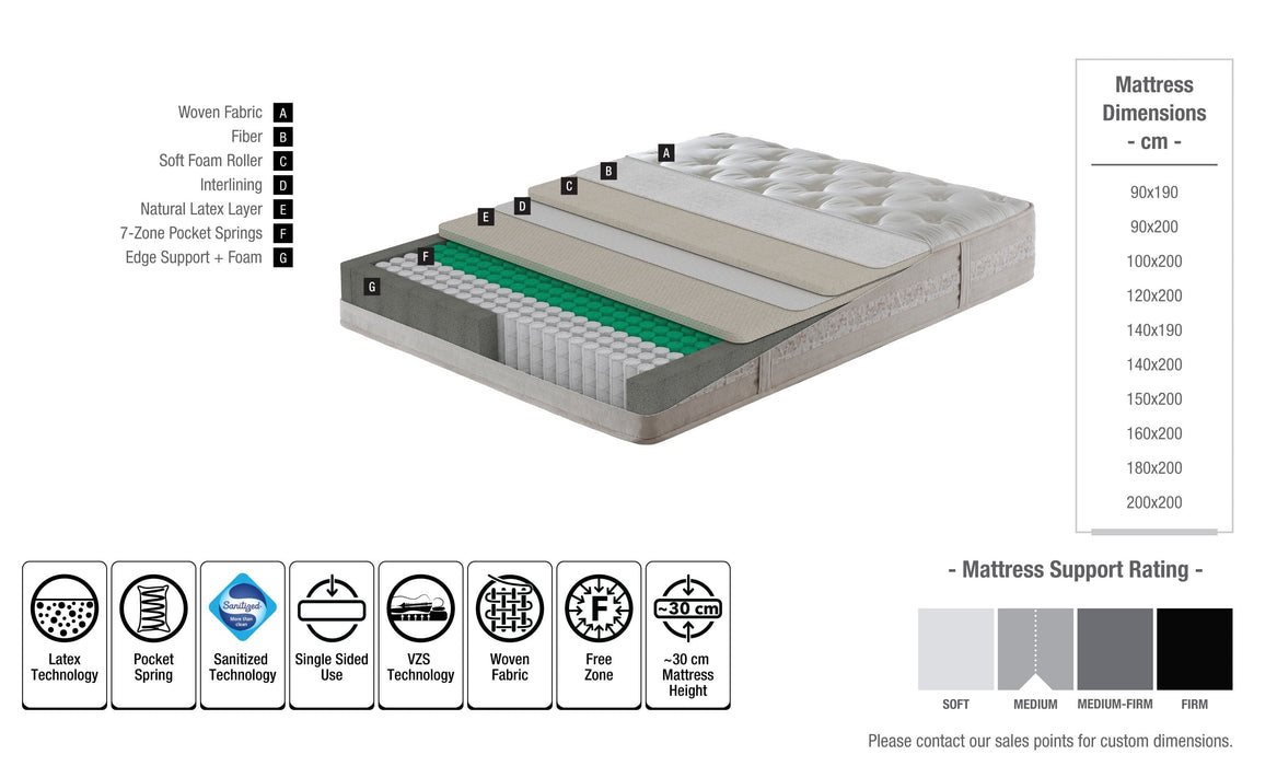 Atmacha Home And Living Mattress Yatas High Comfort 7Z Mattress